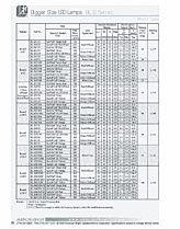DataSheet BL-B Series pdf